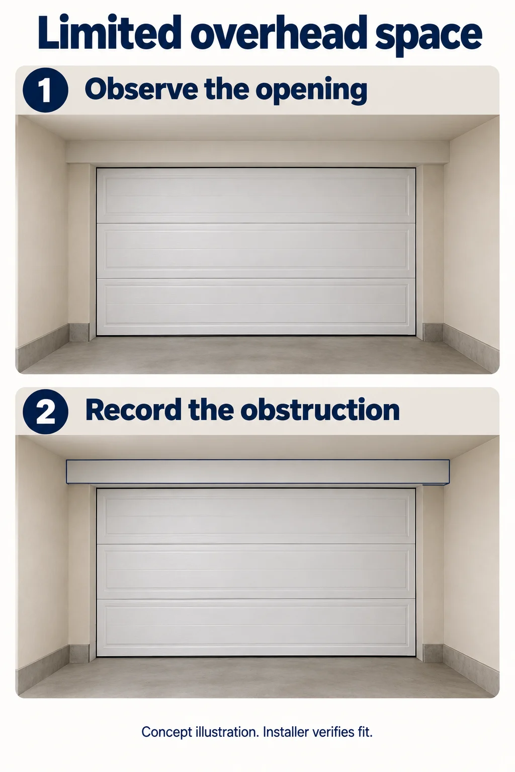 Concept illustration of a closed garage door beneath a low ceiling, followed by the same scene highlighting a beam.