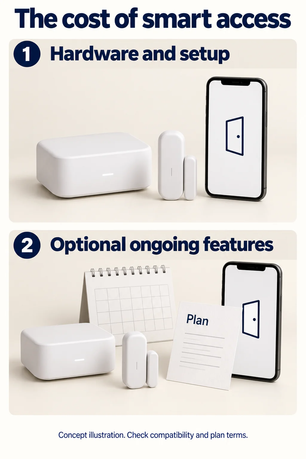 Concept illustration of generic smart-control hardware and a phone, followed by the same hardware with a calendar and plan document.